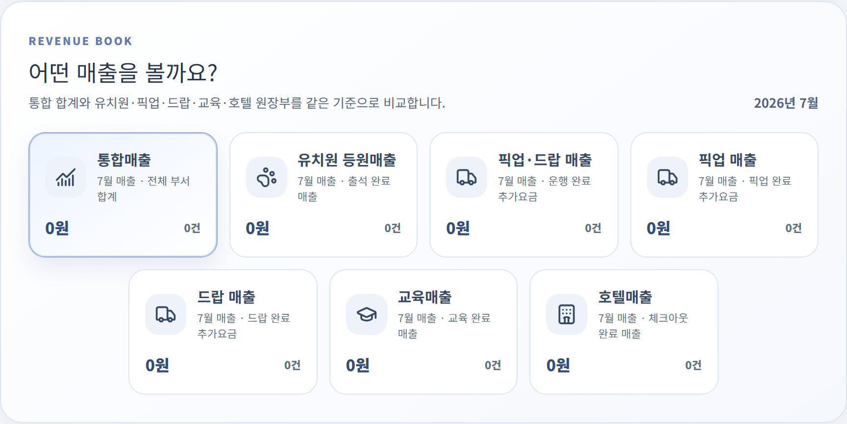 유치원, 교육, 호텔, 픽업드랍 매출과 통합매출을 보여주는 멍플로우 실제 매출 화면