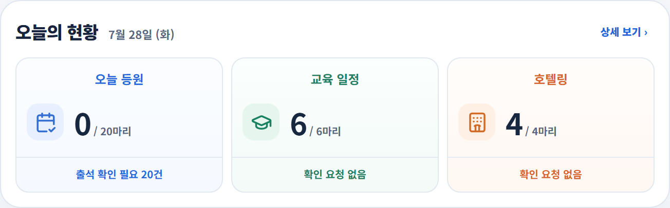 멍플로우 오늘의 현황 실제 화면